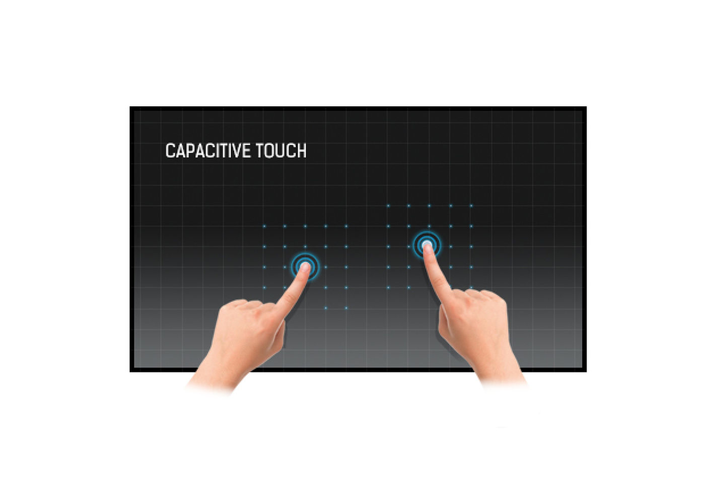 Touch technology - Capacitive
